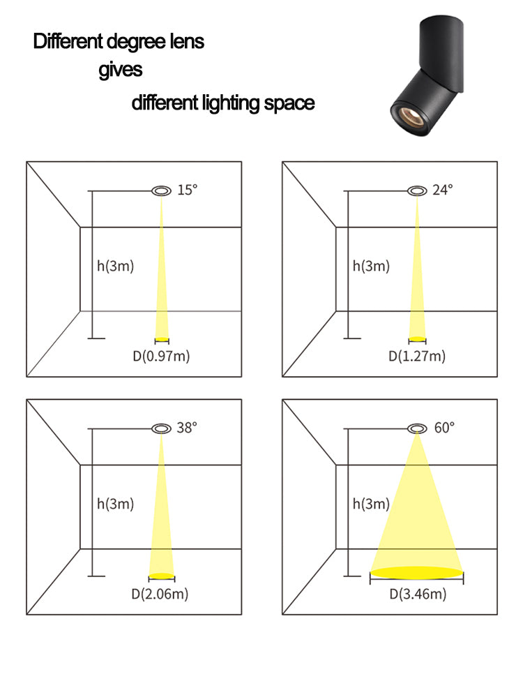 Surface Mounted LED Profile Beam Angle Adjustable